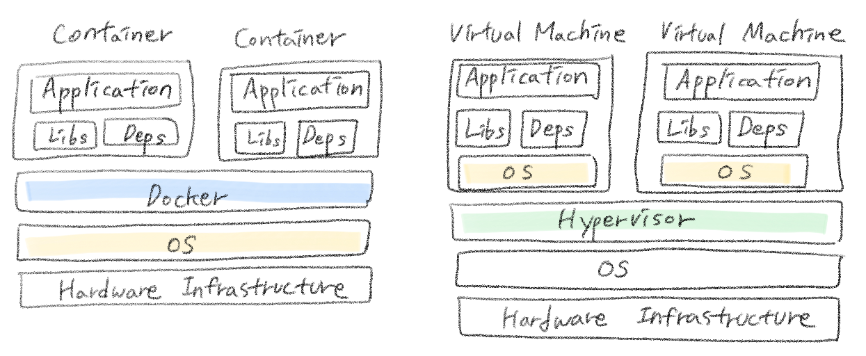 container-vs-virtual-machine