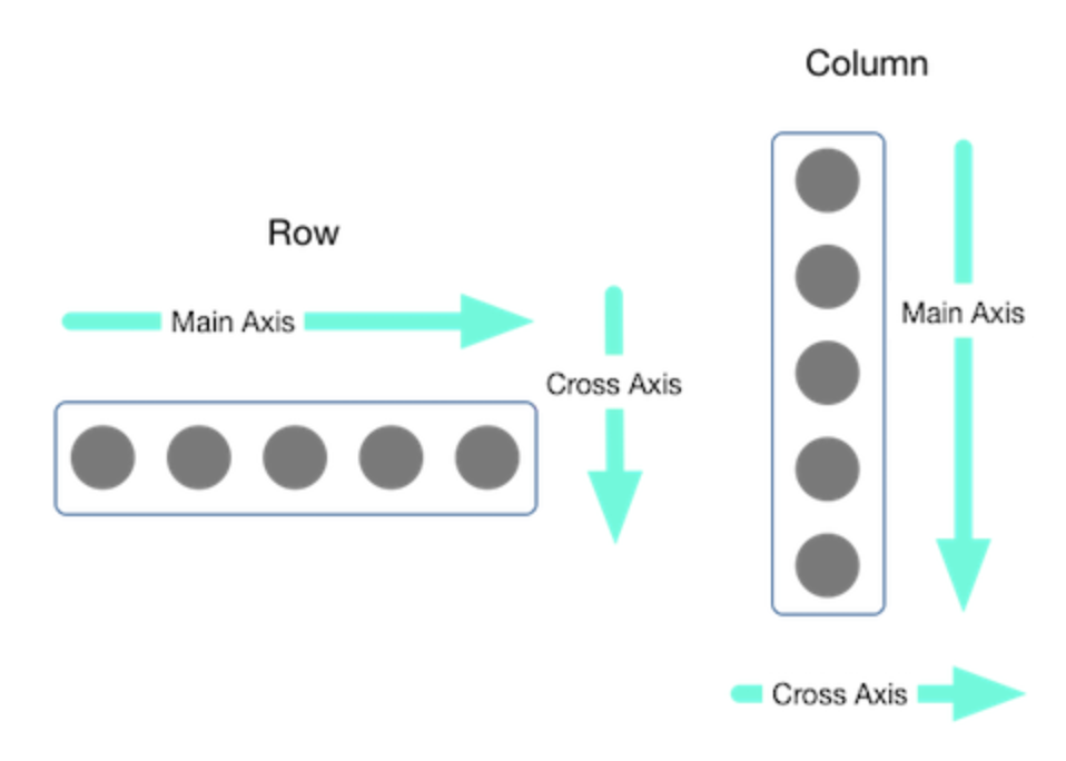 Row, Column 위젯의 주축과 반대축